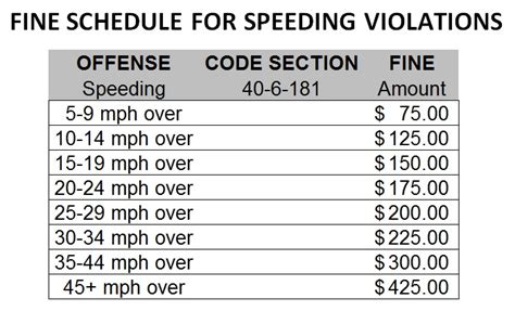 Minnesota Speeding Law