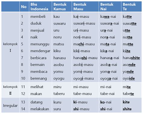 Jenis-jenis Nai