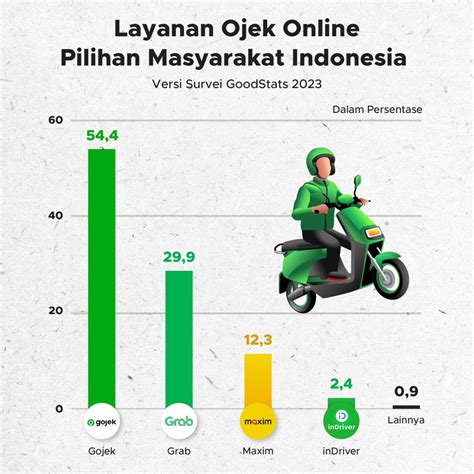 Ojek Online