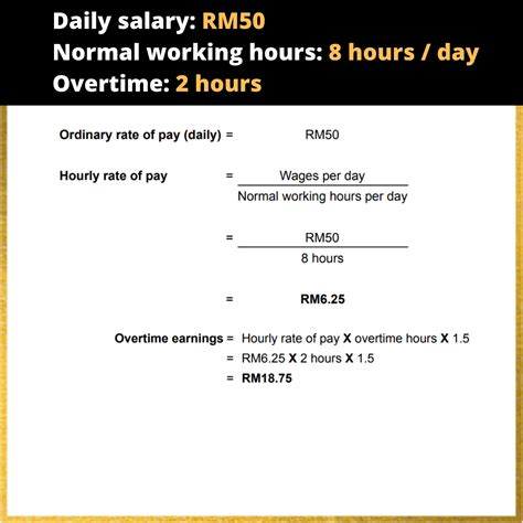 overtime calculation