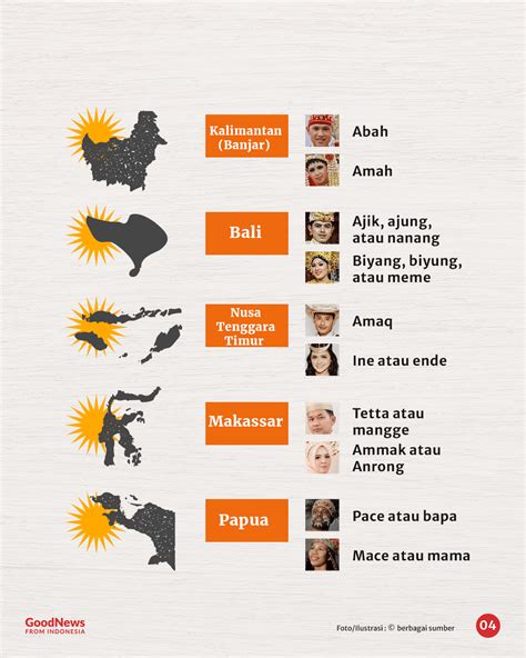 panggilan uwa dalam bahasa indonesia