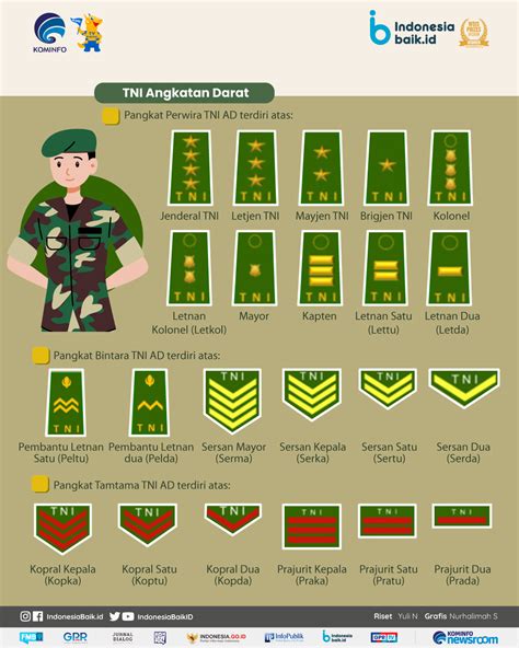 pangkat tentara jepang