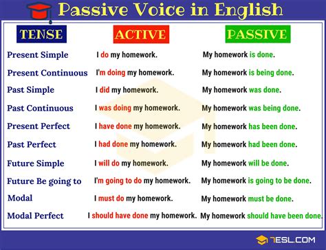 Passive Voice