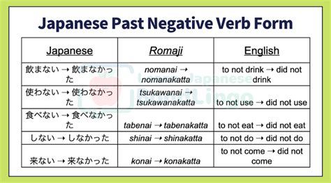 past negative tense in Japanese