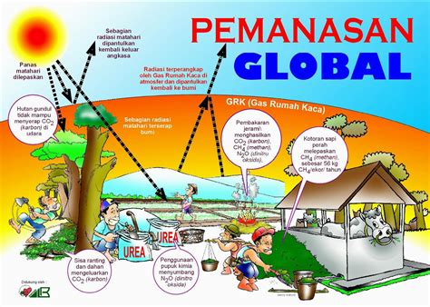 Pemanasan Global di Indonesia