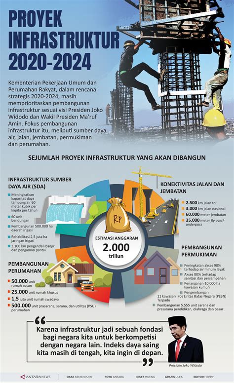 Pembangunan Infrastruktur