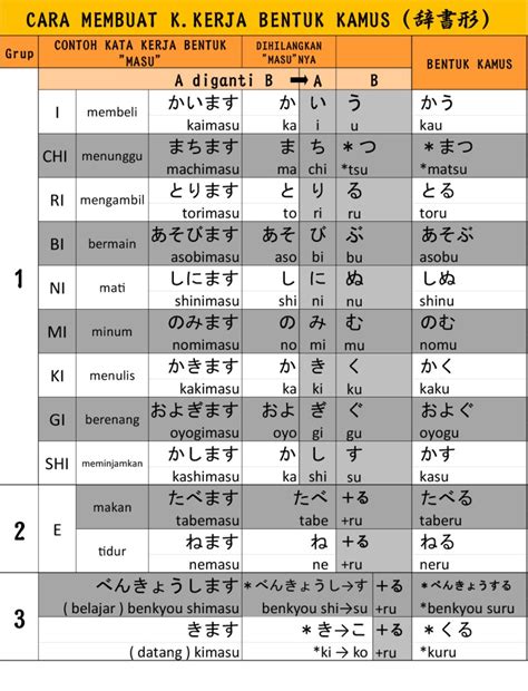 pengejaan huruf kanji Indonesia