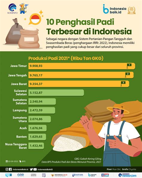 Penghasilan Petani Indonesia
