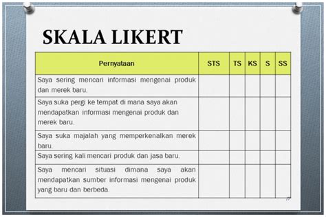 Pengukuran Hasil Advertising