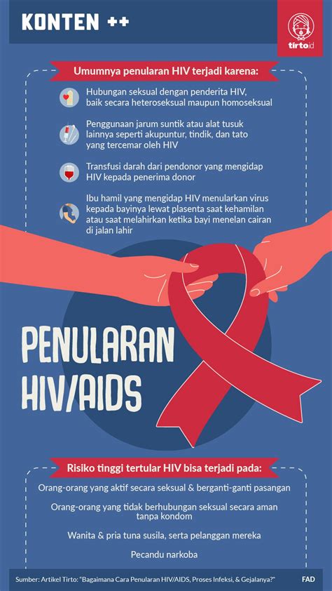 Pendidikan tentang Gejala Klinis Baru Penyakit AIDS di Indonesia