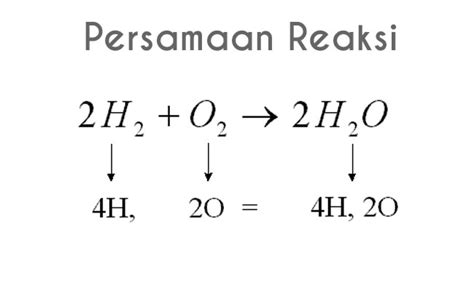 persamaan reaksi kimia
