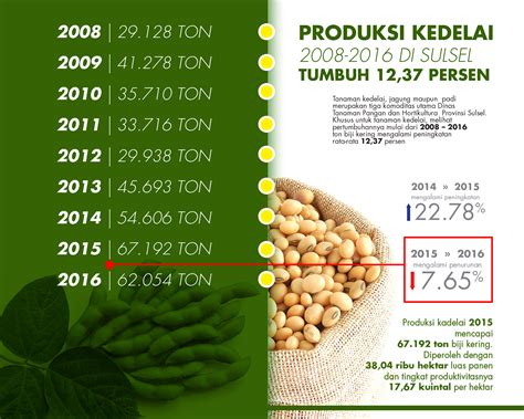 produksi tanaman indonesia