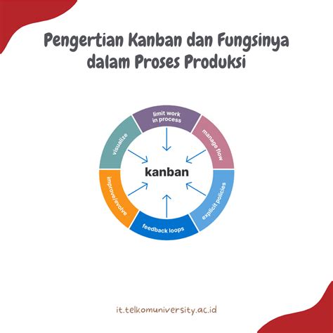 Proses Produksi Kaban