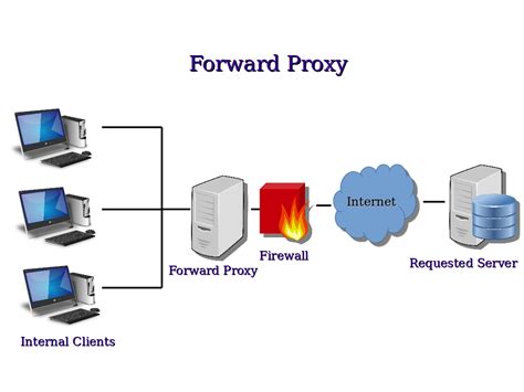 Proxy Server pada Peramban Web di HP
