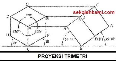 Proyeksi Trimetri: Mengubah Objek 2D Menjadi 3D dalam Desain Teknik