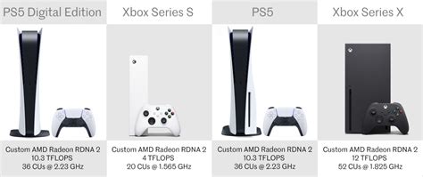 Resolusi Xbox dan PS