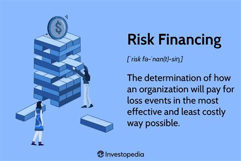 risk financing needs