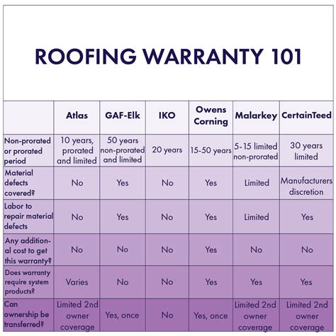 Roof Exclusions in Home Warranty