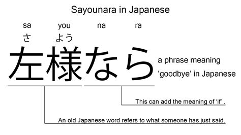 sayonara in japanese