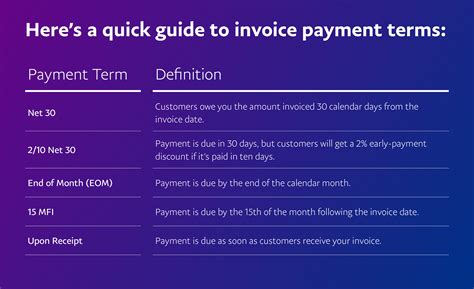 set payment terms