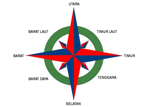 Makna dan Penggunaan Simbol Derajat di Indonesia