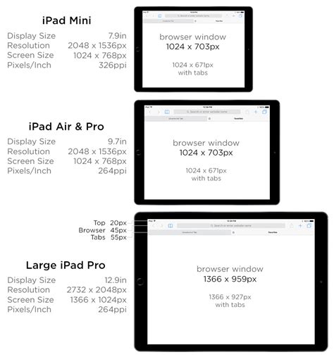 Rekomendasi iPad Terbaik untuk Desain di Indonesia
