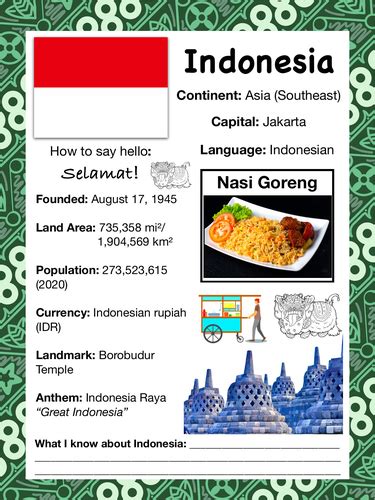 social studies class indonesia