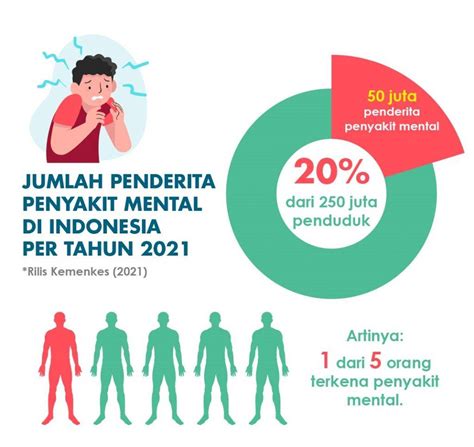 Stress in Indonesia