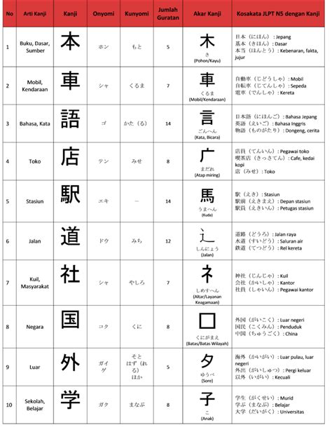 sumber belajar kanji n1 indonesia