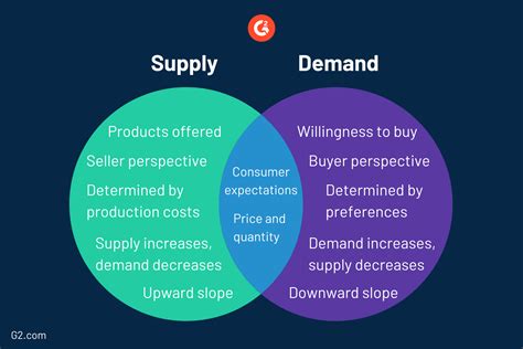 supply vs demand