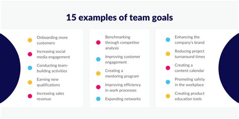 team goals and objectives