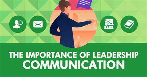 the role of communication in management and leadership