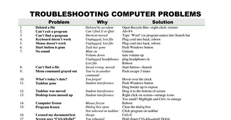 troubleshooting computer problems