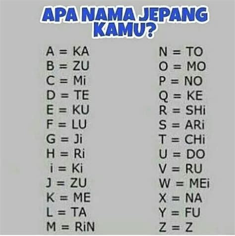 ubah nama ke tulisan jepang Indonesia
