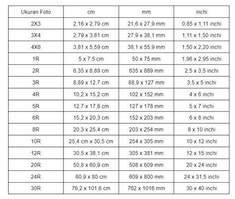 Ukuran Foto Dalam CM yang Penting Diketahui di Indonesia