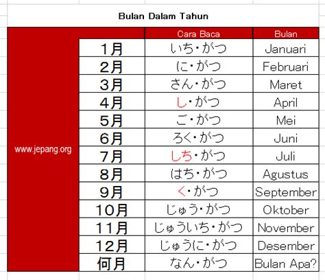 Urutan Nama Bulan dalam Bahasa Jepang