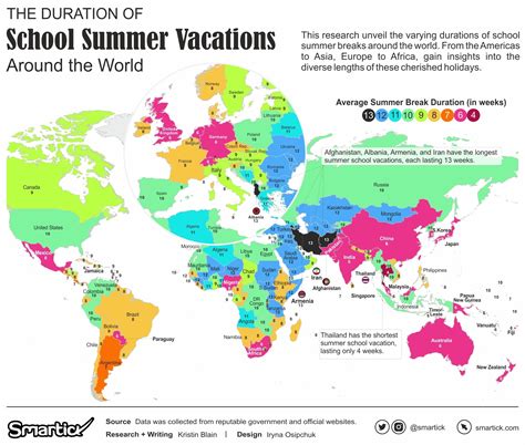 Common Vacation Duration across Different Countries