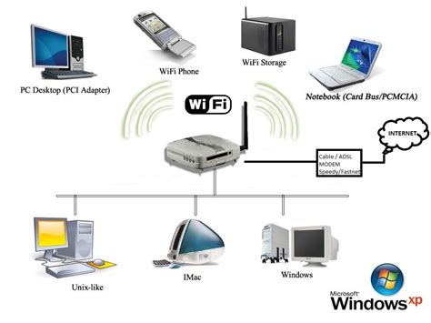 Volume Akses WiFi Pada saat Bersamaan