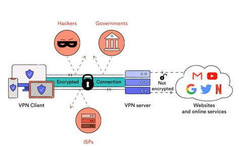 VPN Server Illustration