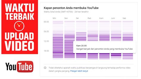 Waktu Upload dan Jam Tayang Youtube Indonesia