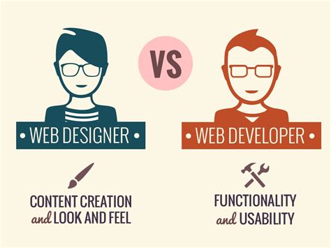 Web Designer dan Web Developer