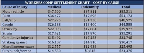 workers comp settlement