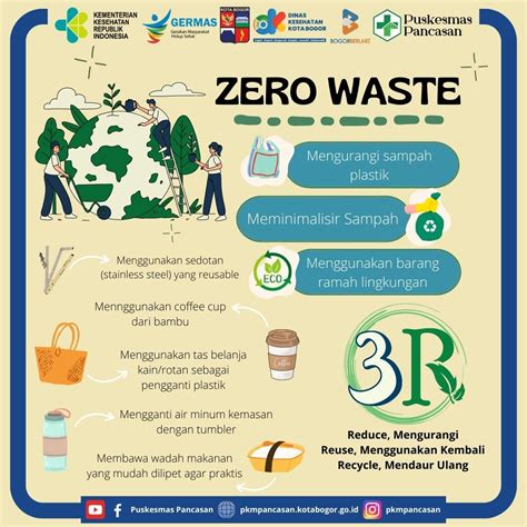 Zero Waste Indonesia