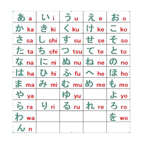 Huruf Jepang Hiragana