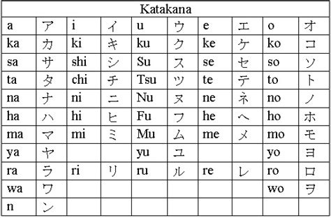 tulisan jepang katakana