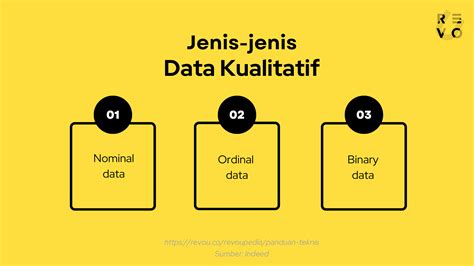 Jenis-jenis Data dalam Metode Kuantitatif