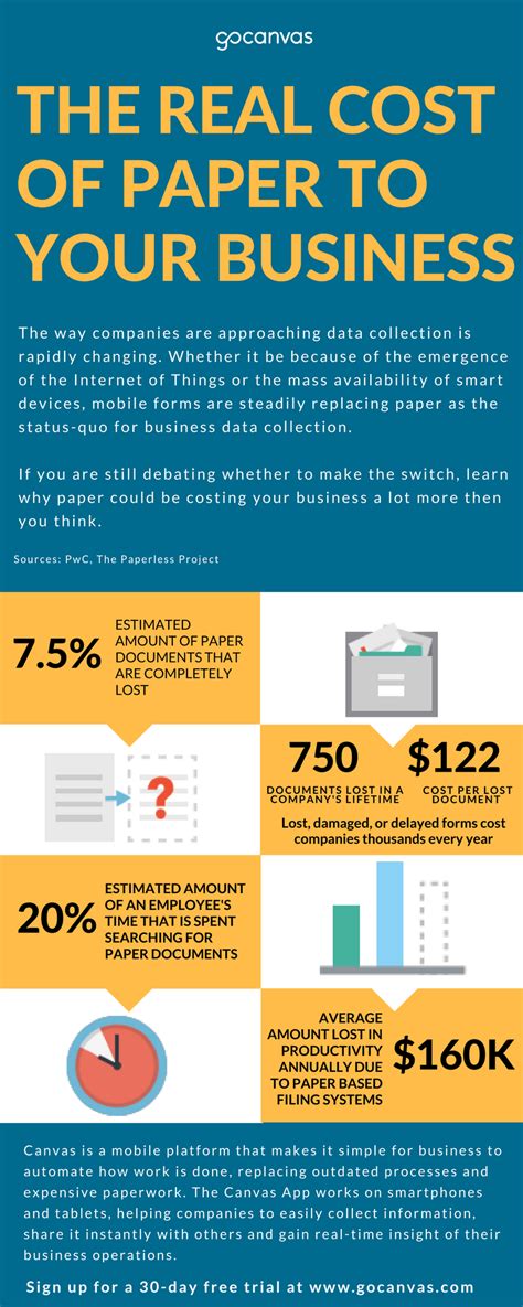 cost of paper statements