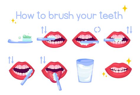 Timing to Brush Teeth