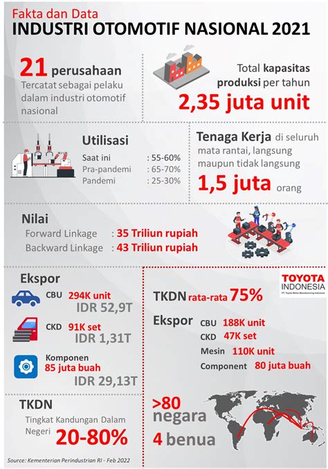 Analitik Data Industri Otomotif