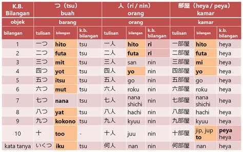 Bilangan Bahasa Jepang